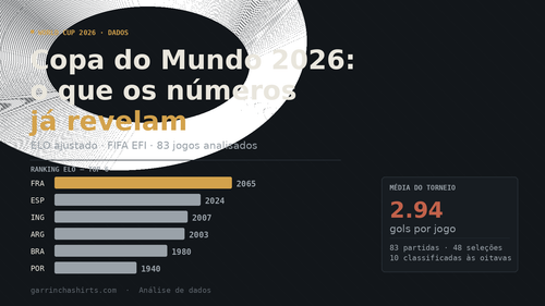 Mundial 2026: lo que los datos ya revelan